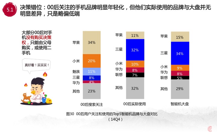30张PPT让你看透00后的移动互联网生活,BAT你们连孩子都不放,互联网的一些事