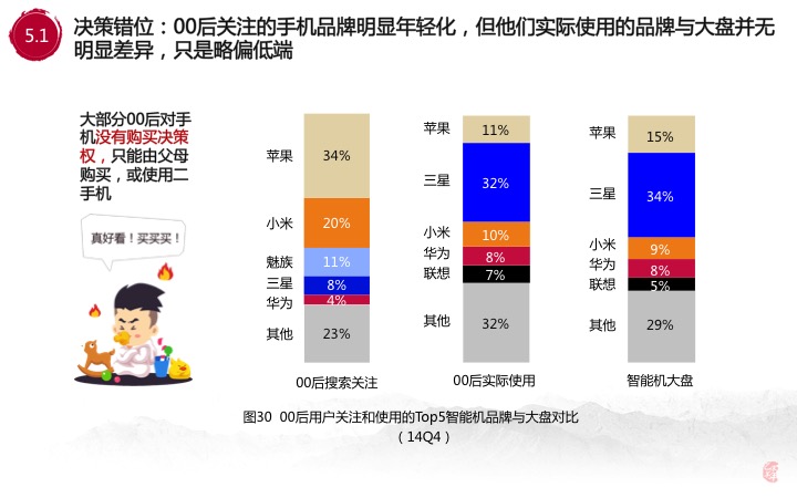 30张PPT让你看透00后的移动互联网生活，BAT你们连孩子都不放,互联网的一些事