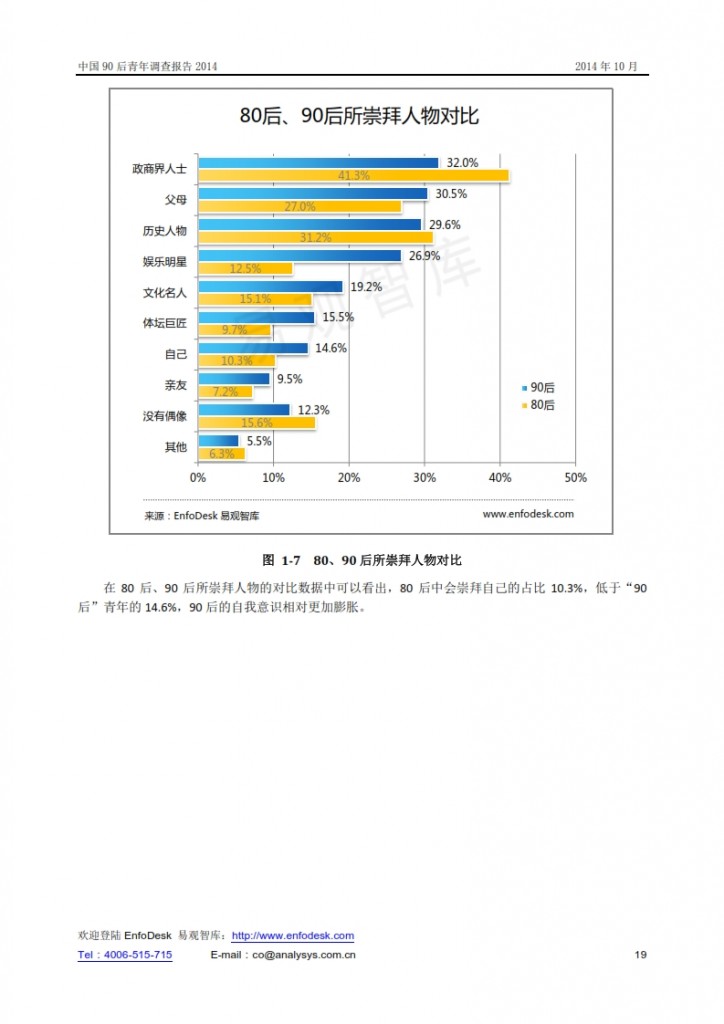 中国90后青年调查报告2014_019