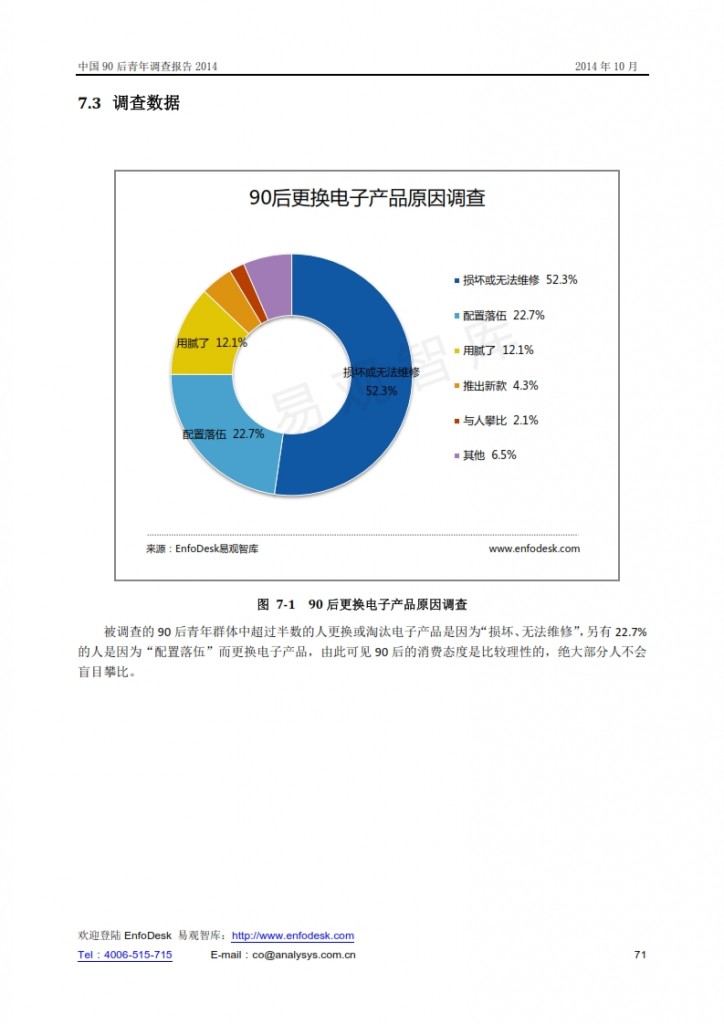 中国90后青年调查报告2014_071