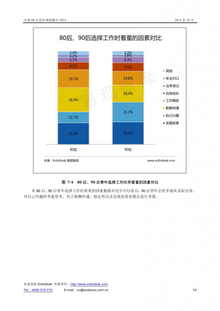 中国90后青年调查报告2014_074