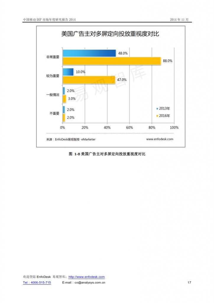 中国移动DSP市场年度研究报告2014_017