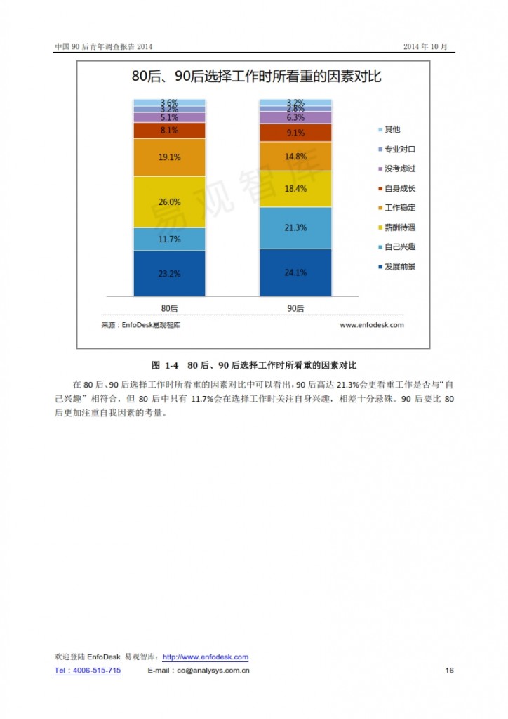 中国90后青年调查报告2014_016