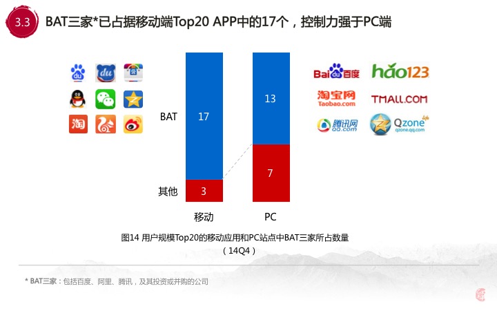 30张PPT让你看透00后的移动互联网生活，BAT你们连孩子都不放,互联网的一些事