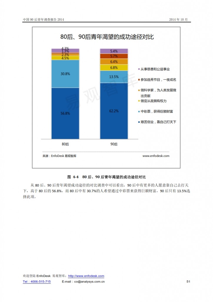 中国90后青年调查报告2014_051