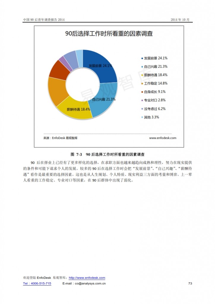中国90后青年调查报告2014_073