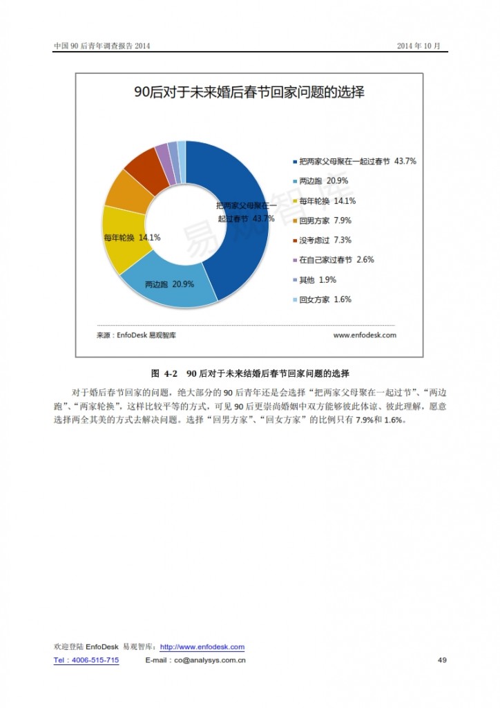 中国90后青年调查报告2014_049