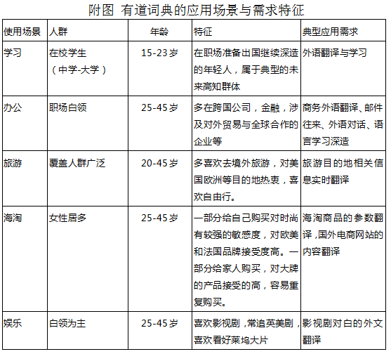 实现5亿用户的APP需要做哪些工作？