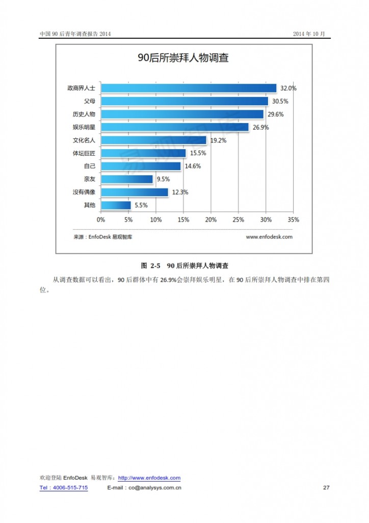 中国90后青年调查报告2014_027