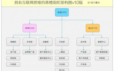 快刀青衣：用互联网思维运营青楼