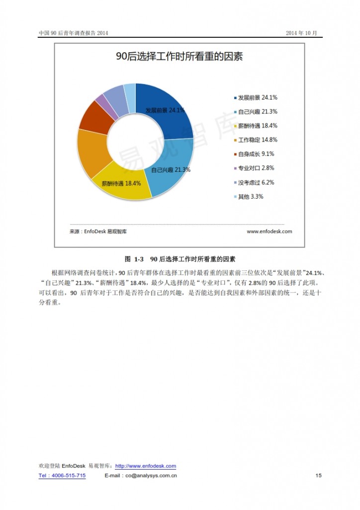 中国90后青年调查报告2014_015