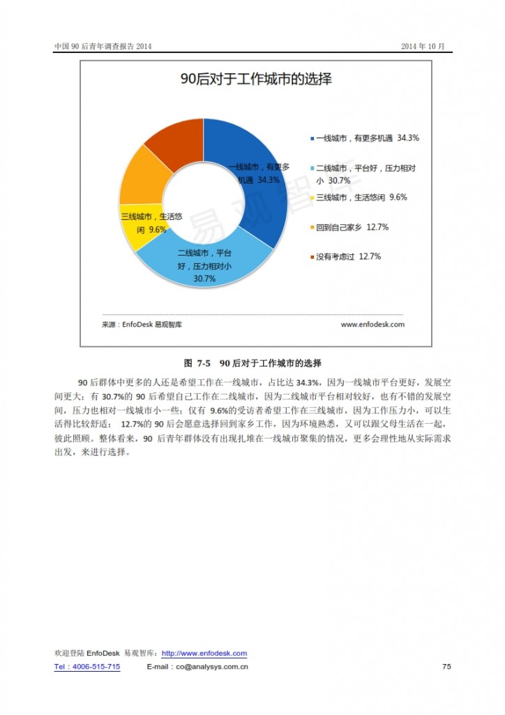 中国90后青年调查报告2014_075