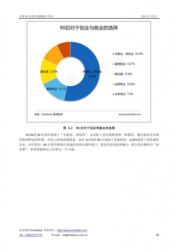 中国90后青年调查报告2014_058