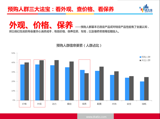 《2015上海车展互联网汽车预购人群分析》报告重磅发布