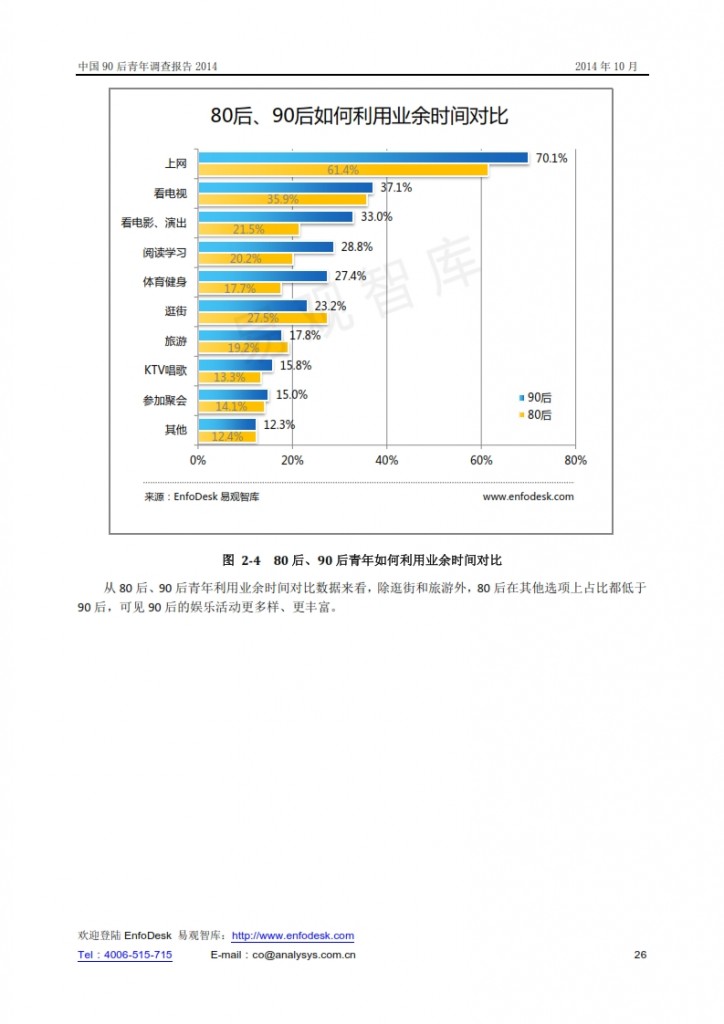 中国90后青年调查报告2014_026
