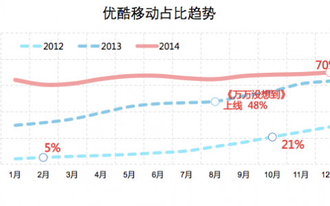 文化现象级“爆款”如何打造？