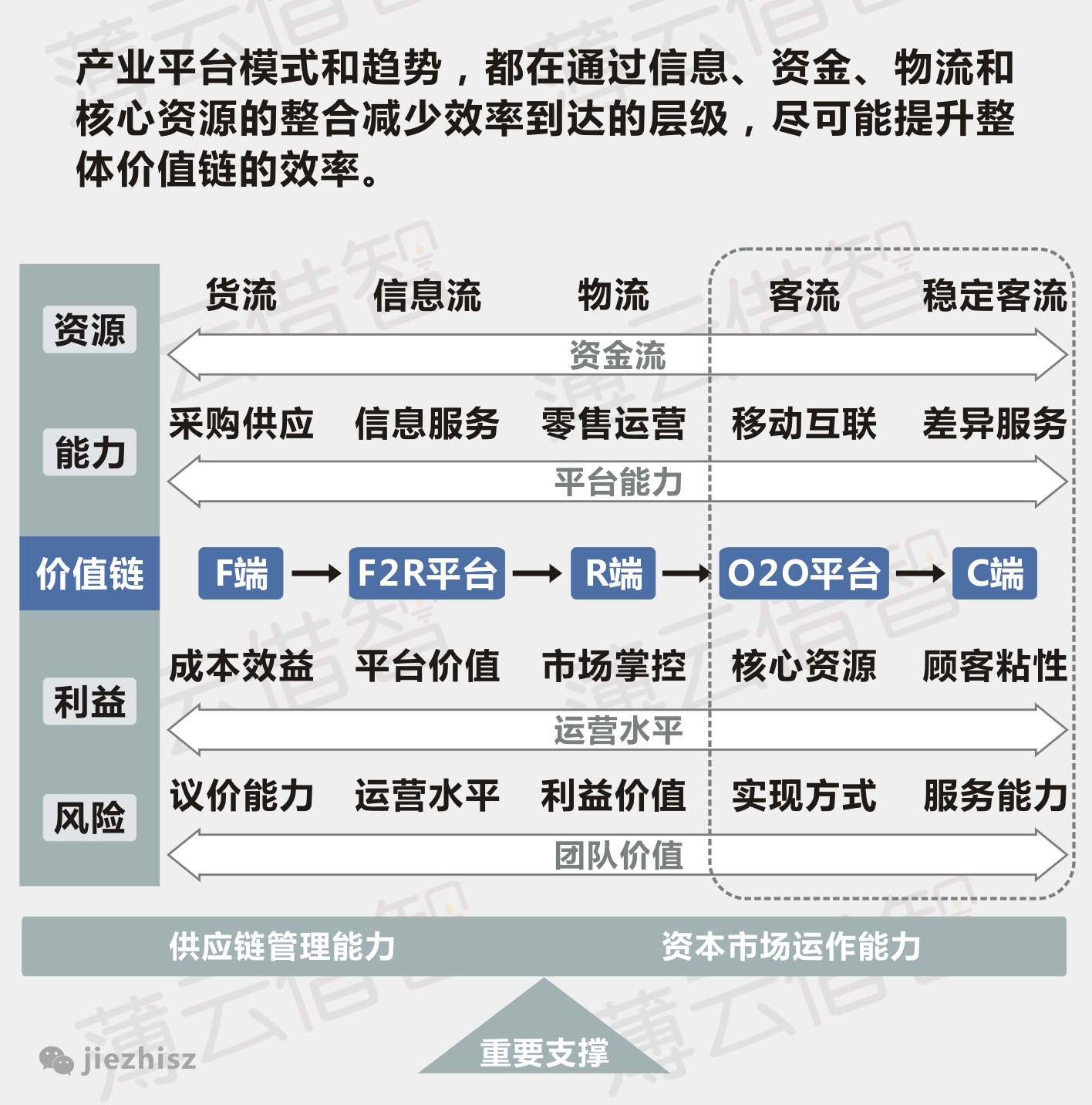 八张图读懂未来“互联网+”的六大趋势,互联网的一些事