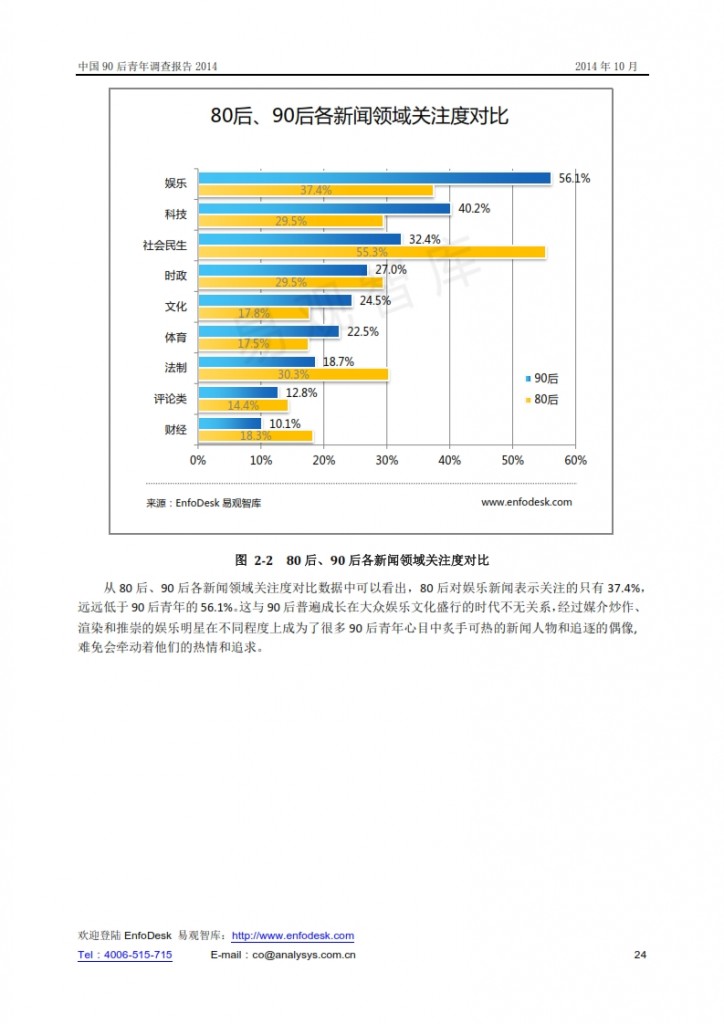 中国90后青年调查报告2014_024