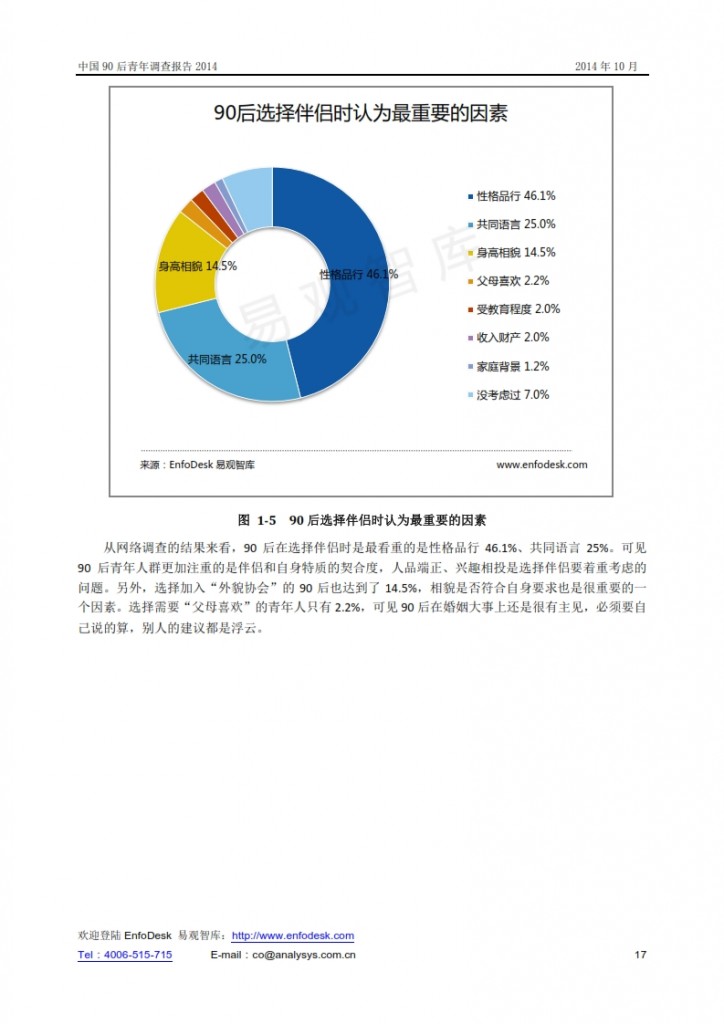 中国90后青年调查报告2014_017