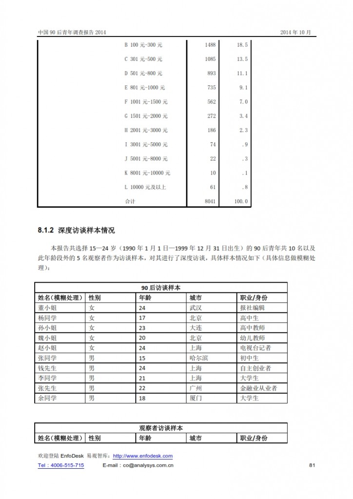 中国90后青年调查报告2014_081