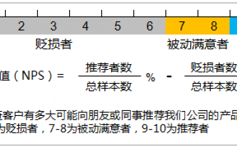 大数据应用于市场与用户研究