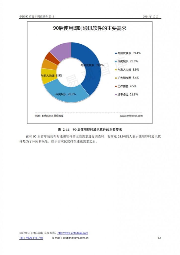 中国90后青年调查报告2014_033