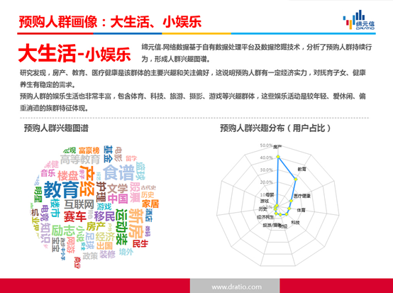 《2015上海车展互联网汽车预购人群分析》报告重磅发布