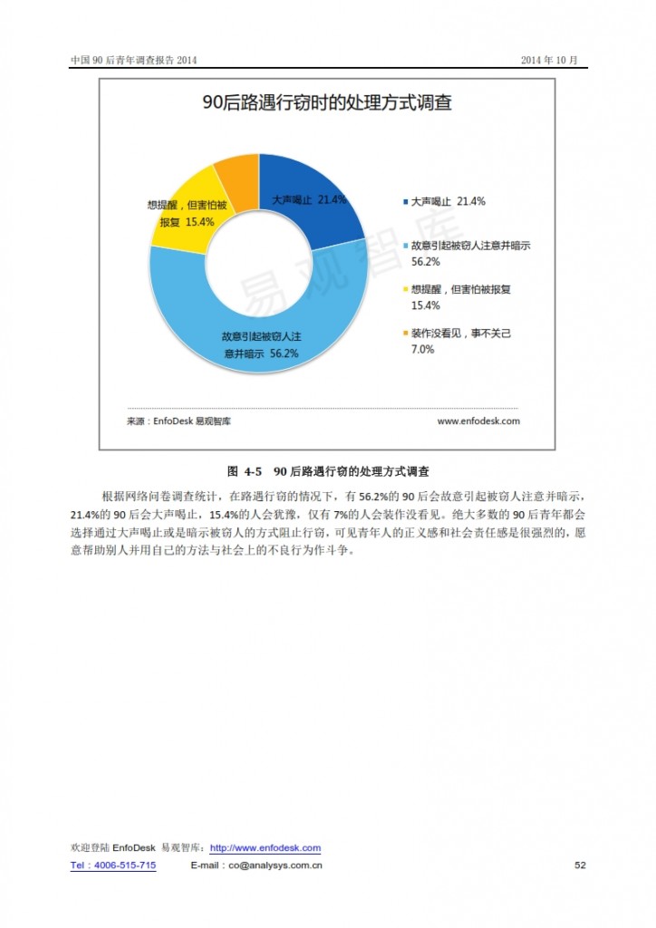 中国90后青年调查报告2014_052