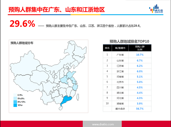 《2015上海车展互联网汽车预购人群分析》报告重磅发布