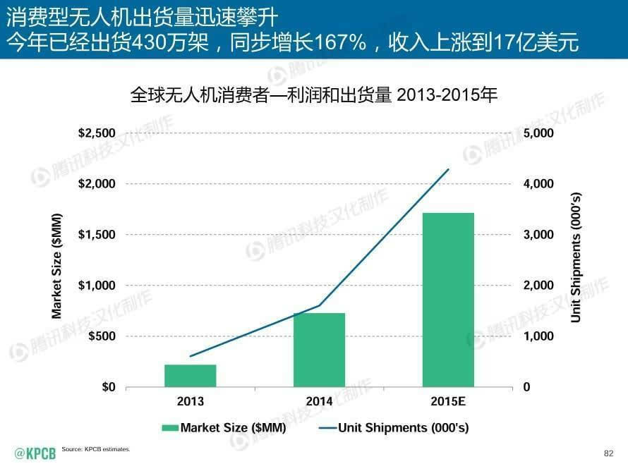 2015互联网女皇报告：互联网仍在缓慢增长