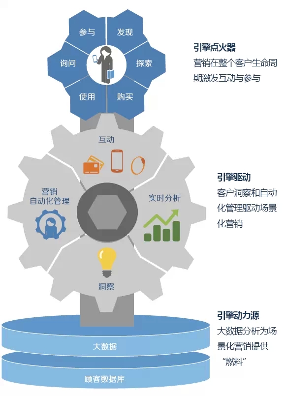 除了比价，手机应用能为实体店带来什么？看美国品牌场景营销