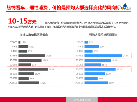 《2015上海车展互联网汽车预购人群分析》报告重磅发布