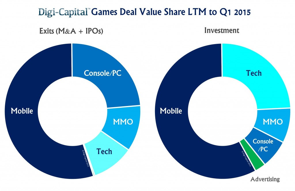 Games-Deals-LTM-to-Q1-2015-1024x663