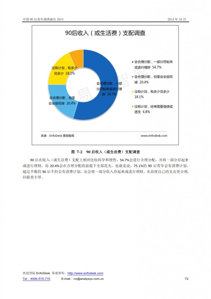中国90后青年调查报告2014_072