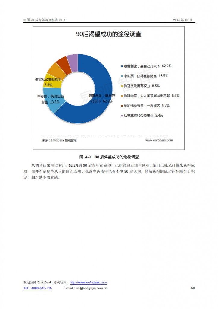 中国90后青年调查报告2014_050