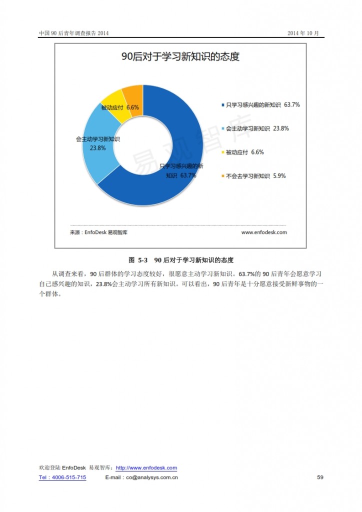 中国90后青年调查报告2014_059
