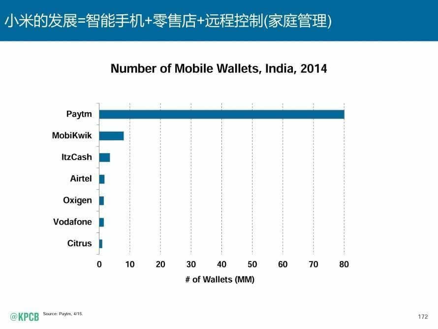 2015互联网女皇报告：互联网仍在缓慢增长