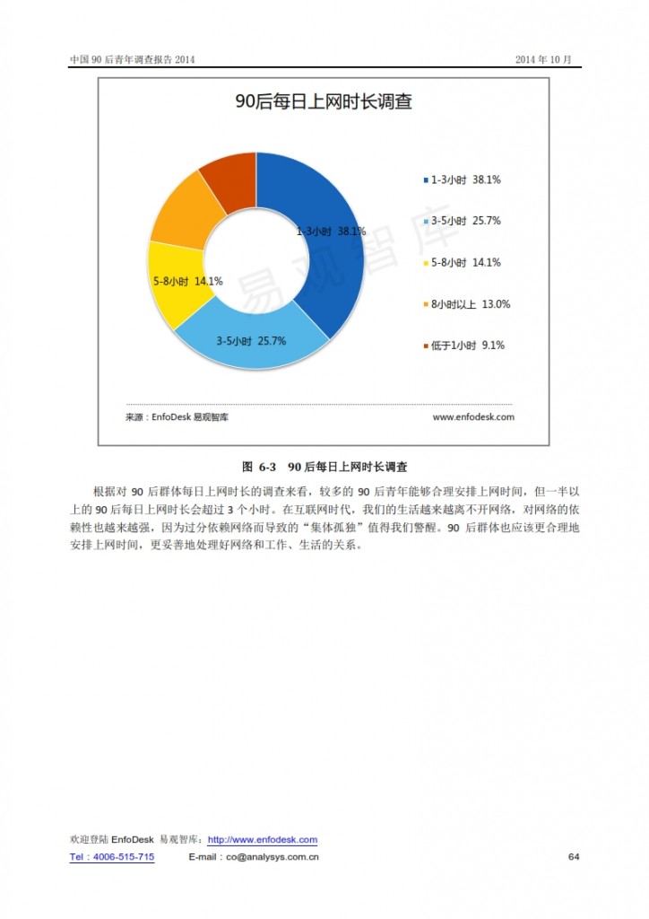 中国90后青年调查报告2014_064