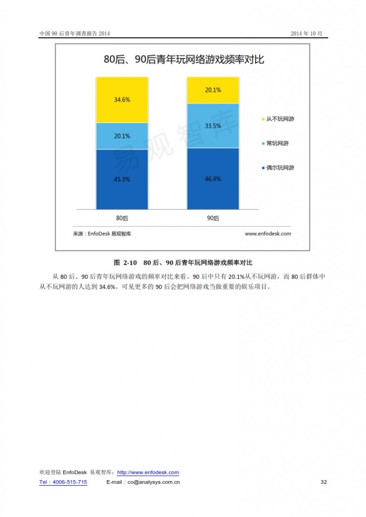 中国90后青年调查报告2014_032