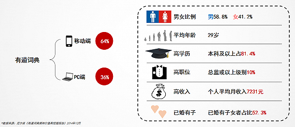 实现5亿用户的APP需要做哪些工作？