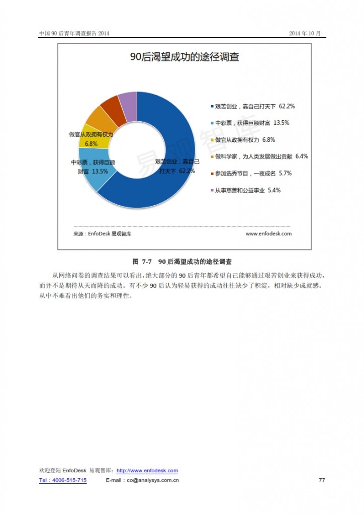 中国90后青年调查报告2014_077