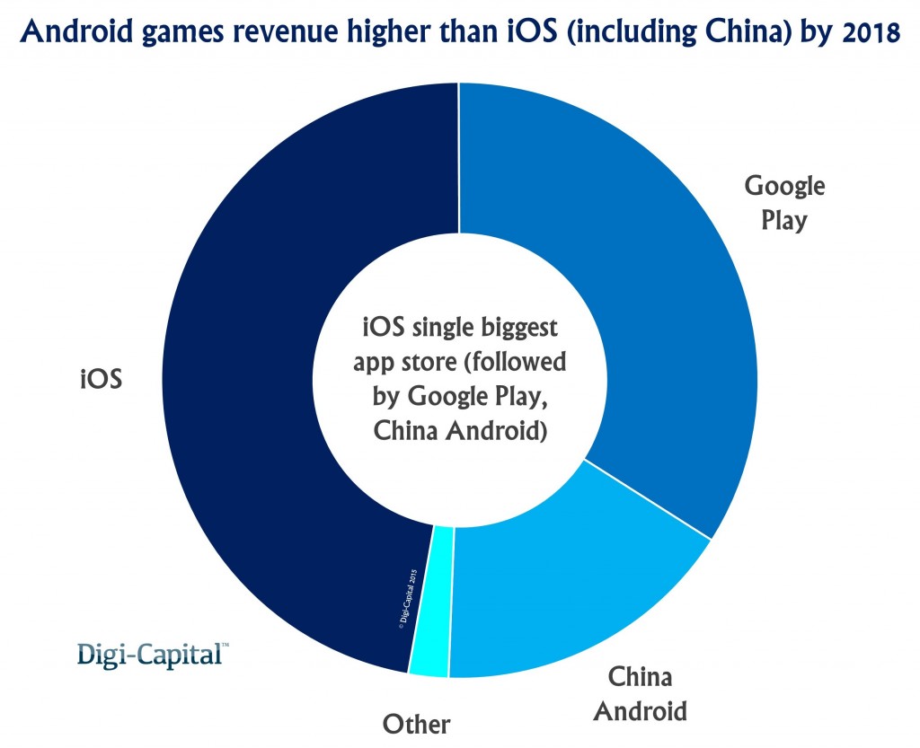 App-store-games-revenue-forecast-1024x833