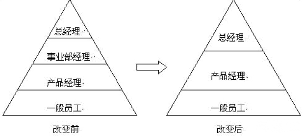 盘点那些被过度误解的互联网热词