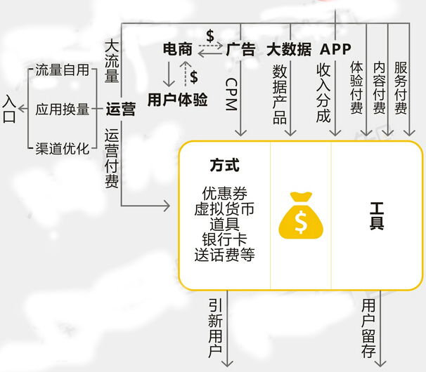 红海时代，App如何避免陷入产业链底端？