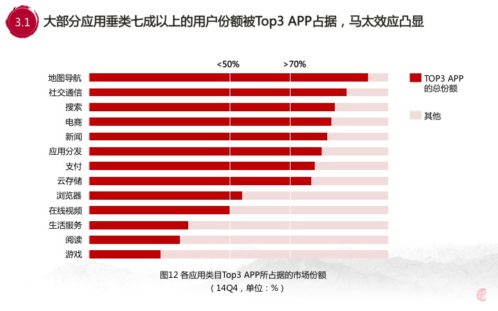 30张PPT让你看透00后的移动互联网生活,BAT你们连孩子都不放,互联网的一些事