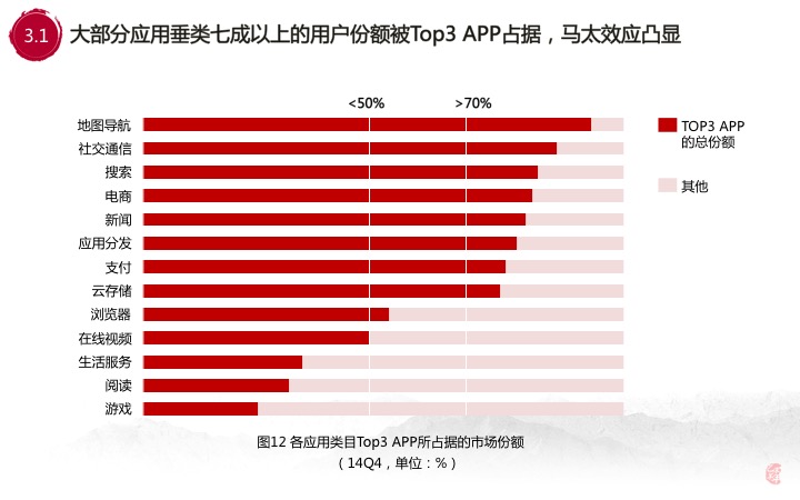 30张PPT让你看透00后的移动互联网生活，BAT你们连孩子都不放,互联网的一些事