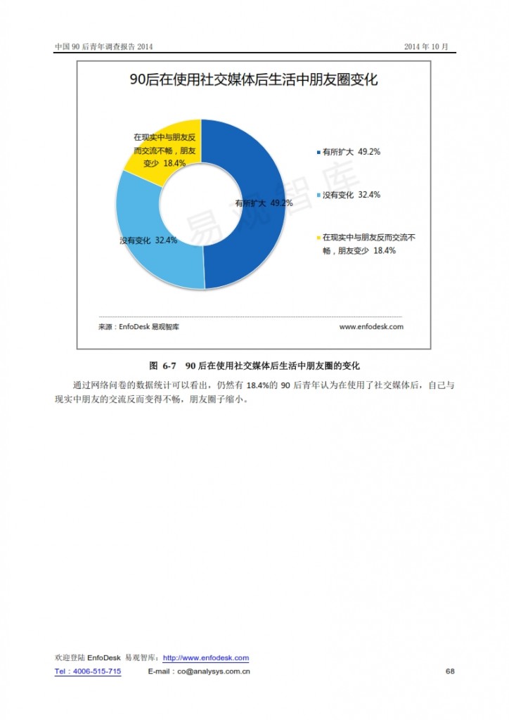 中国90后青年调查报告2014_068