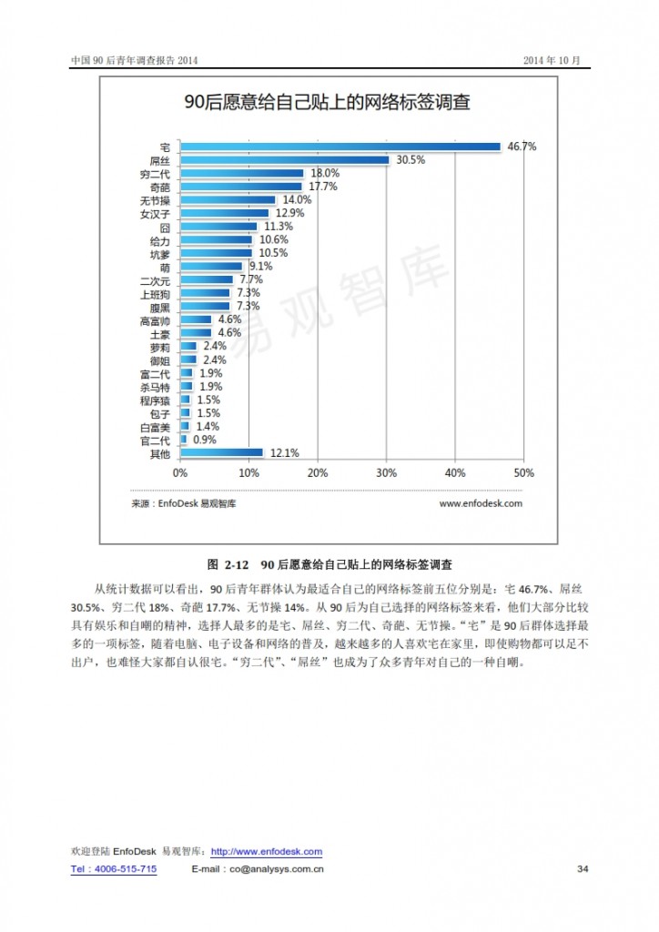 中国90后青年调查报告2014_034