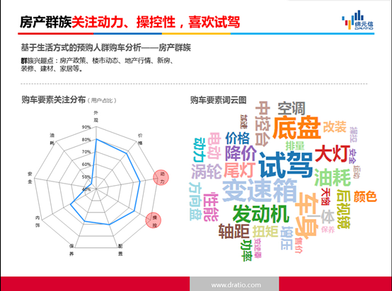 《2015上海车展互联网汽车预购人群分析》报告重磅发布