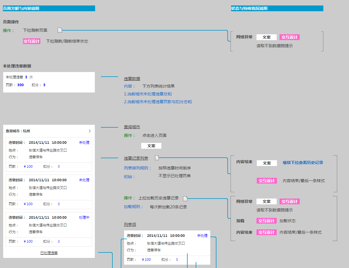 绝密原型档案：看看专业产品经理的原型是什麽样